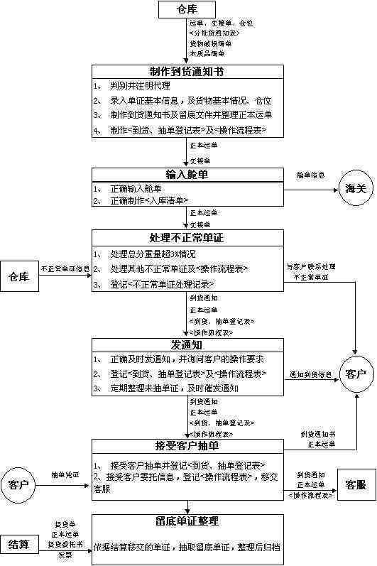 呆账协商：解决方法、流程及可能影响