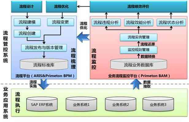 呆账协商：解决方法、流程及可能影响