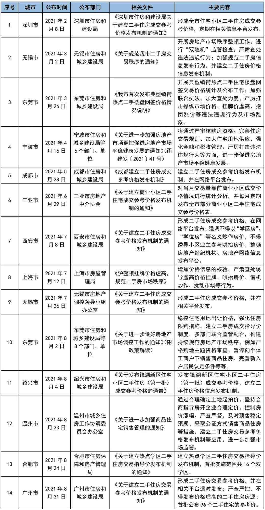 05年熟普洱茶的市场价格分析与参考 - 如何判断和购买？