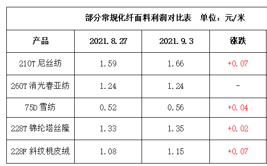 05年熟普洱茶的市场价格分析与参考 - 如何判断和购买？