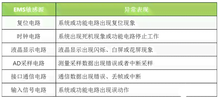 微粒贷逾期协商无果：解决办法及影响分析