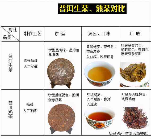 普洱茶：一份关于重量、标准和品质的全面解析