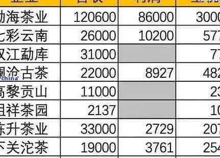 普洱茶拍卖更高价格是多少钱