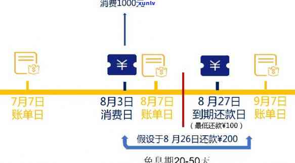 分期易是否允协商推还款？了解详细规定及操作流程