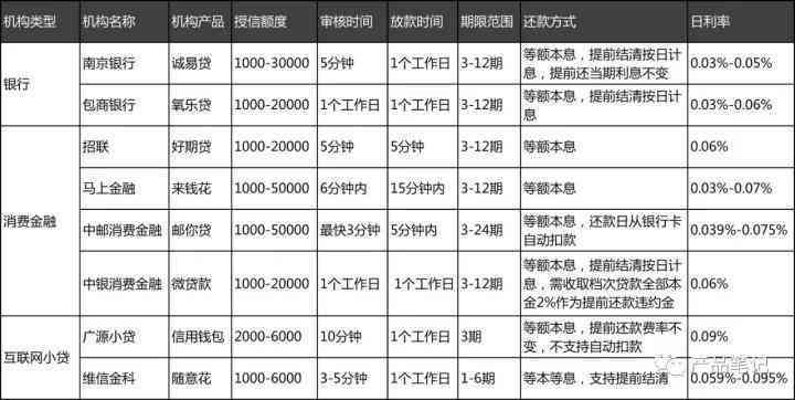 关于提前还款，我们能讨论利息的调整与协商吗？