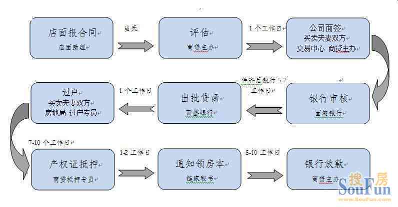 协商还款详细指南：首付金额、流程及影响因素全面解析