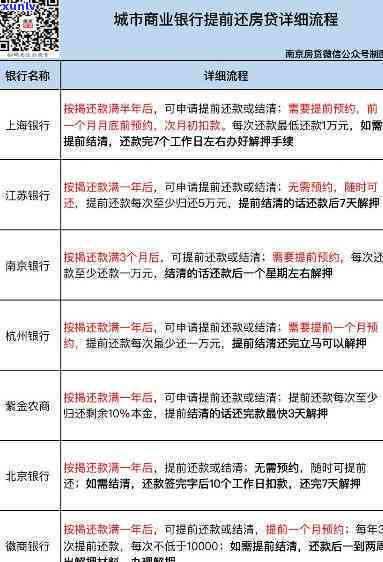 还款协商新流程：逾期首付款分期详解