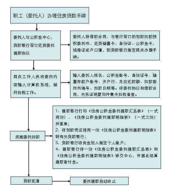 法院执行后协商还款流程与方式详解