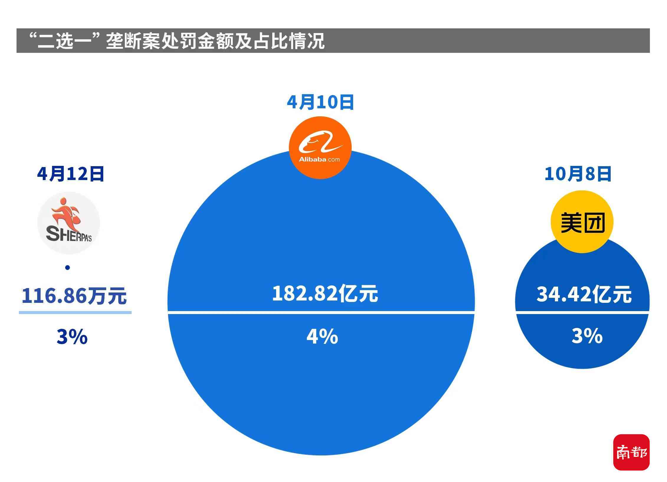 支付宝美团逾期后的替代借款平台选择