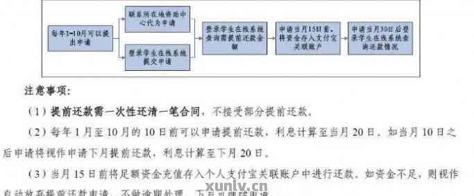 银行协商解决信用卡逾期还款问题全流程指南