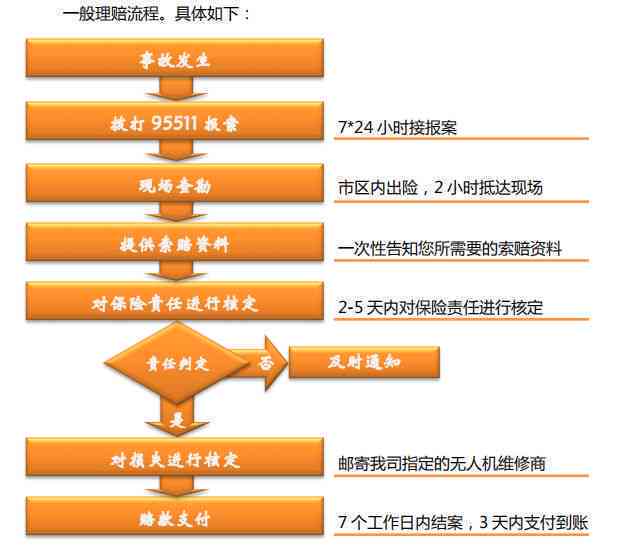 平安保险事后协商还款详细指南：了解流程、条件及可能的后果