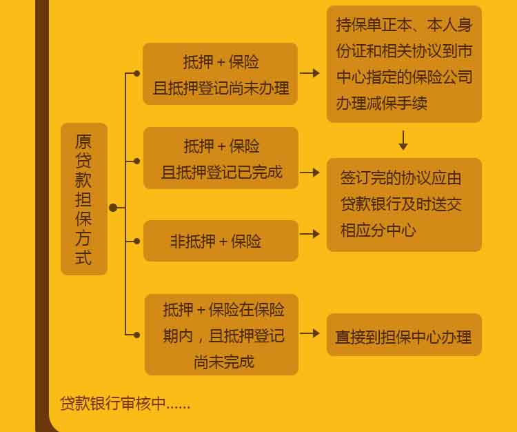 平安保险事后协商还款详细指南：了解流程、条件及可能的后果