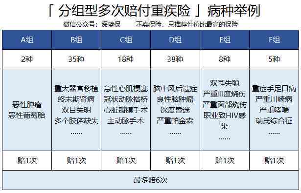 平安保险事后协商还款电话如何处理保单退保？