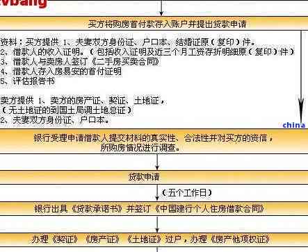 银行协商提前还款流程详细指南：放款时间、所需文件及注意事项一应俱全