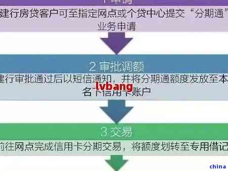 银行协商提前还款流程详细指南：放款时间、所需文件及注意事项一应俱全