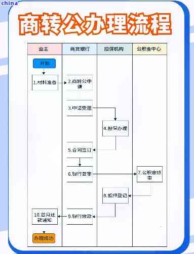 银行协商提前还款流程详细指南：放款时间、所需文件及注意事项一应俱全