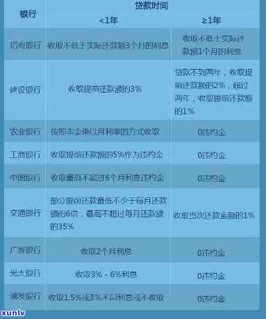 银行协商提前还款流程详细指南：放款时间、所需文件及注意事项一应俱全