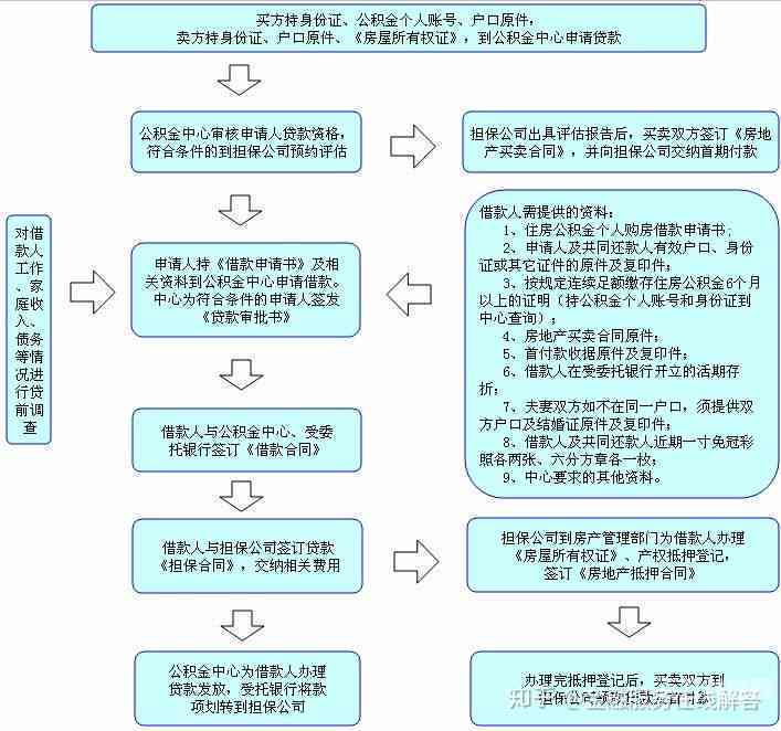 银行房贷提前还款审批流程详细解析：多久能批下来？