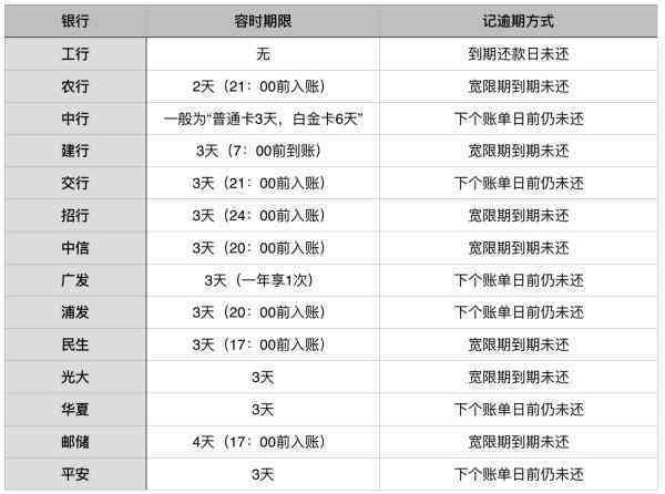 逾期还款对个人信用记录的影响及其在以后生活中的应对策略