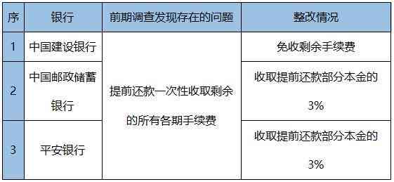 '招商银行申请期还款影响及手续费问题解答'