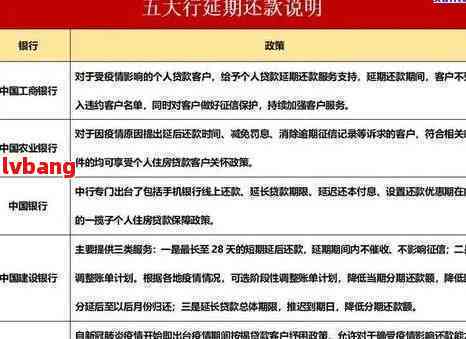 '招商银行申请期还款影响及手续费问题解答'