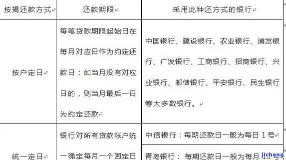 '招商银行申请期还款影响及手续费问题解答'