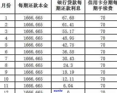 '招商银行申请期还款影响及手续费问题解答'