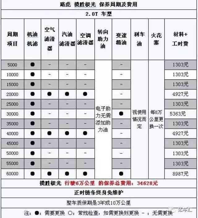 协商还款费用明细：了解相关费用及如何避免额外支出