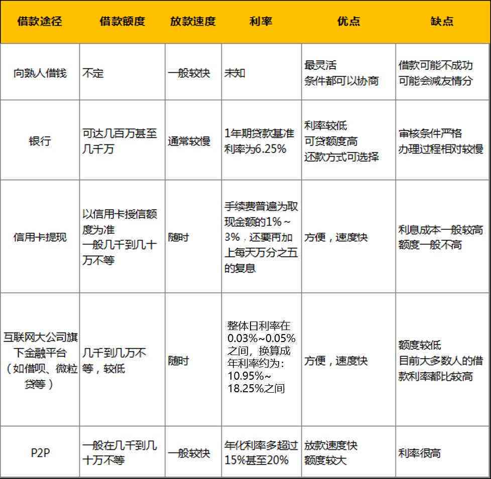 【独家】广州所有网贷平台停止相关业务，用户该如何选择合法投资渠道？