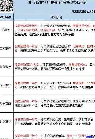 房贷期还款是否可行？了解协商期的详细流程和条件