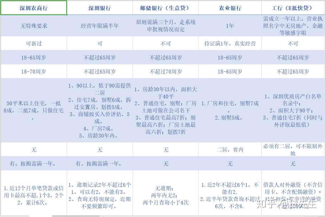 逾期消除全攻略：逾期记录如何移除与上问题解决