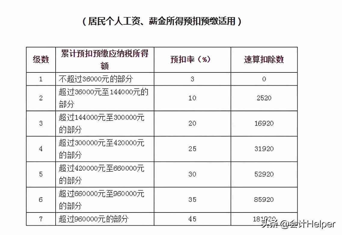 合同解除与移交的全流程解析：用户指南