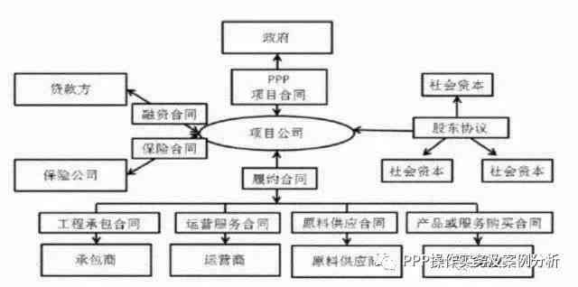 合同解除与移交的全流程解析：用户指南