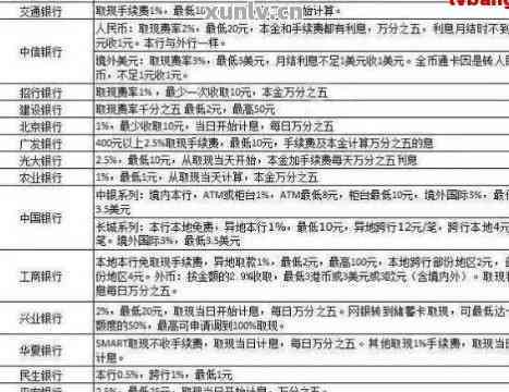 新信用卡逾期还款策略：银行贷款协商本金处理方法解析