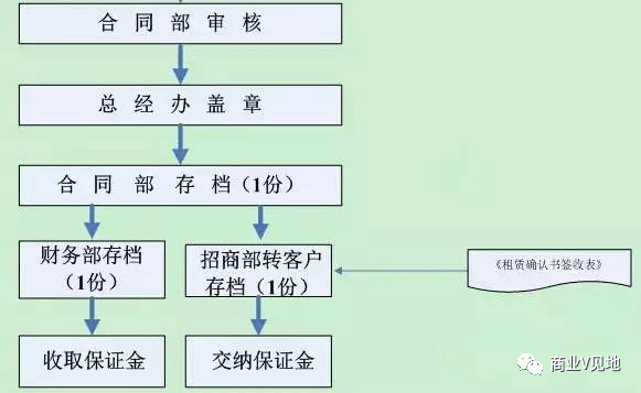 协商还款多久出方案合适一点：时长、清零与具体流程解析