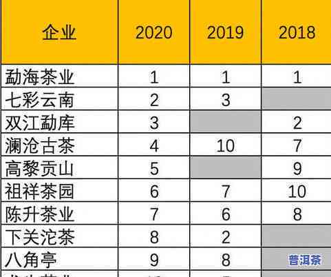 普洱茶全方位排名：了解各大茶企的综合实力与市场口碑