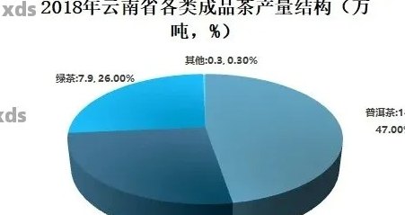 普洱茶全方位排名：了解各大茶企的综合实力与市场口碑