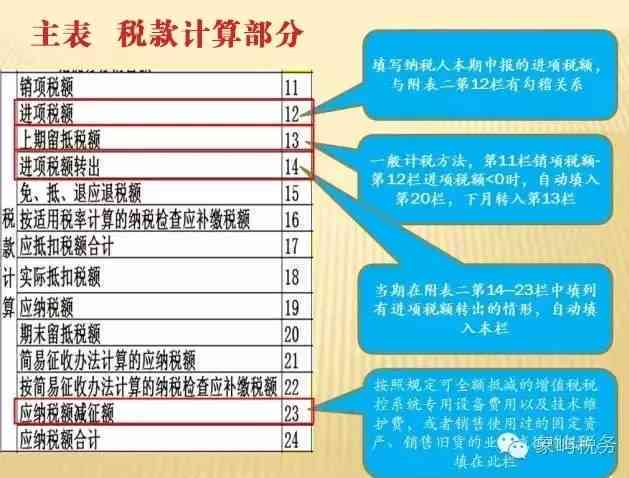 美团期协商还款流程全解析：怎么申请，需要多久？