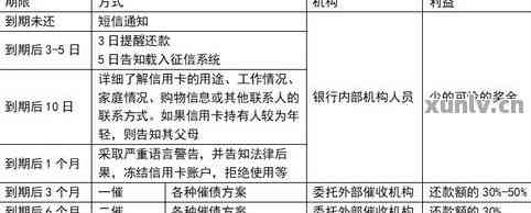 逾期协商：真实有效机构、成功后仍？只还本金的套路及流程