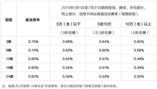 平安银行信用卡贷款协商分期还款全解析，逾期处理与流程详述