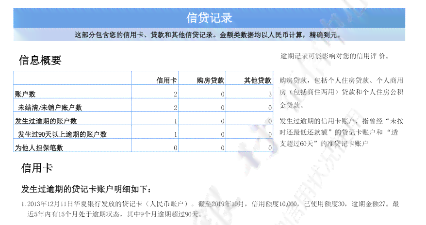 我在上逾期90天，但已全额还清，恢复信用情况的经历