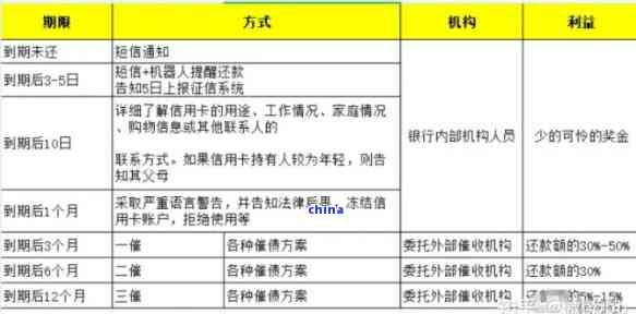 关于期还款的协商策略：避免逾期、撰写申请书和确定时间的全方位指南