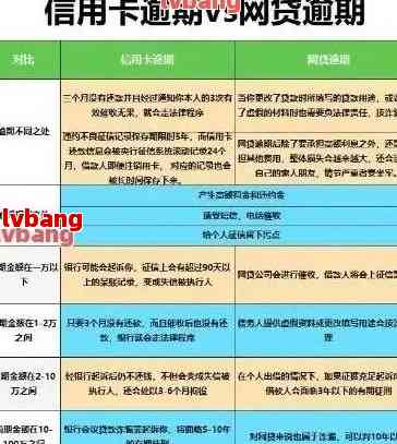 信用卡呆账还款协商：逾期分期本金还能解决吗？