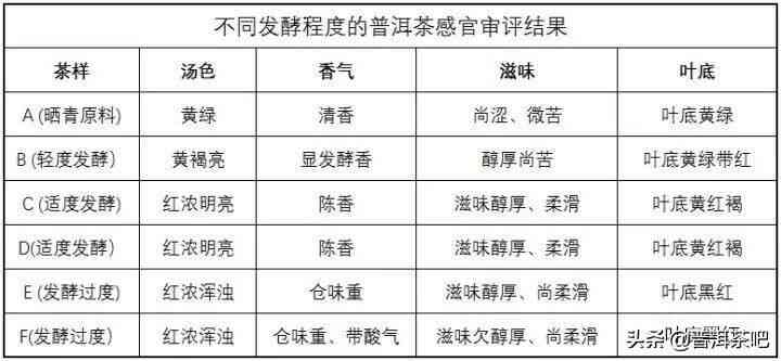 普洱茶香气的排行榜：权威指南与优质推荐