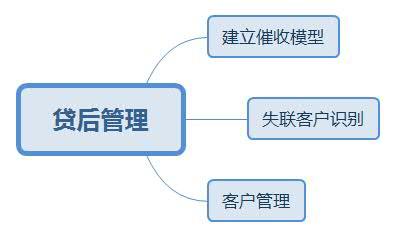 协商还款委托机构操作：法律规定与实际流程