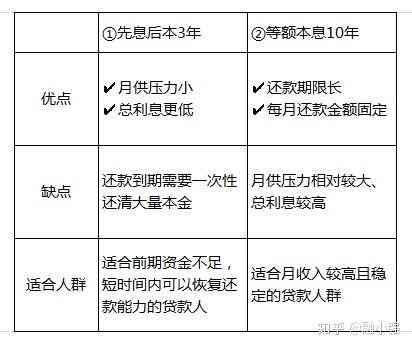 逾期还款后，贷款和借款是否还能继续？影响因素分析