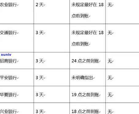 安逸生活花款逾期：处理策略与预防措