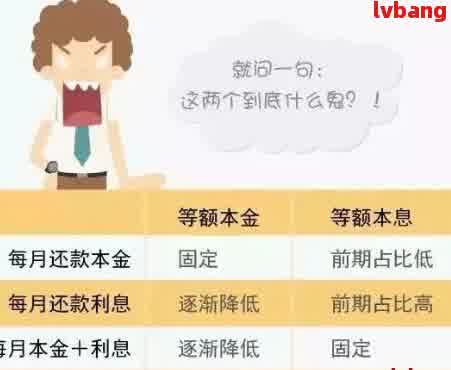 '网贷提前还款可以协商还本金吗？如何操作？合法吗？能否少还点？'