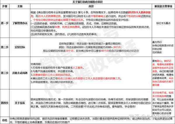 爱又米协商还款公账还款全攻略：了解流程、期方式及注意事项