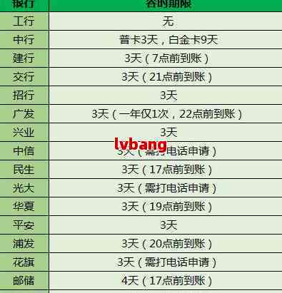 浦发银行协商还款流程：是否需要先支付再进行？逾期信用卡还款关键问题解答